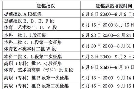 高考录取模拟投档需要多长时间