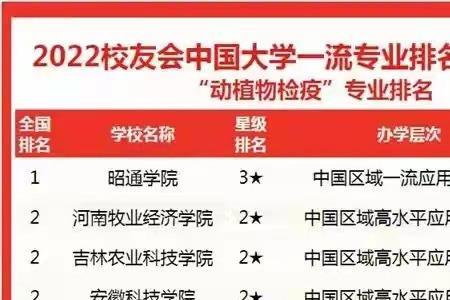 动植物专业有哪几类