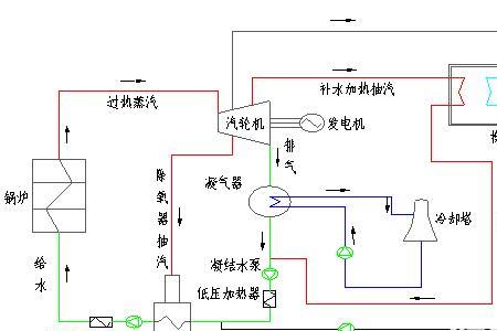 热电厂发电系统组成