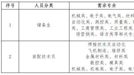 中航光电普工有五险一金吗