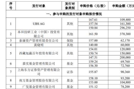 高瓴资本注册资金是多少