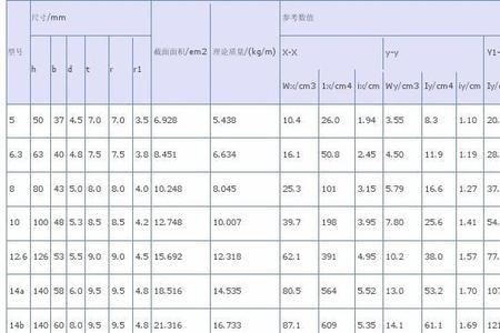 槽钢偏差国家标准