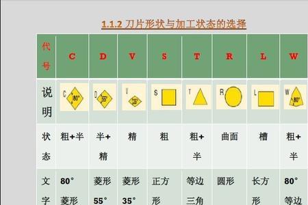 数控车床怎么选择转速和刀具