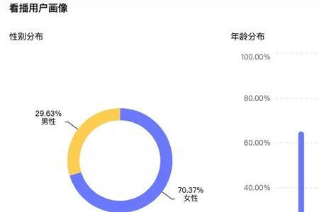 抖音如何看别人的带货数据