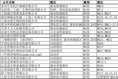 三和饲料排名