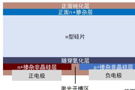光伏硅晶片为什么要钝化