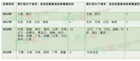 武汉高中文理分科的具体时间