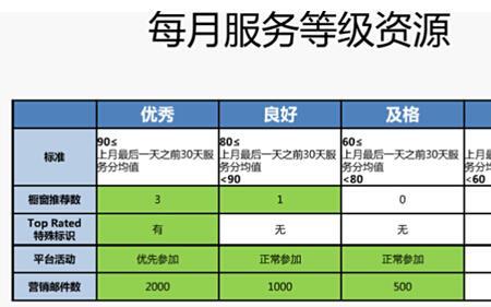 安居客速卖通vip有用吗