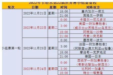 英格兰公开赛赛程表