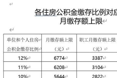 重庆公积金缴半年可以贷多少