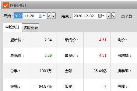 券商三朵金花是谁