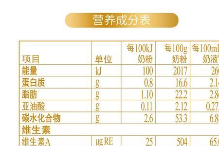 三岁奶粉营养成分表怎么看