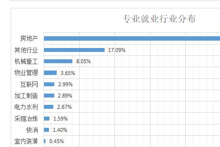 侦查学就业单位