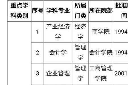 河北经贸大学为啥有两个会计