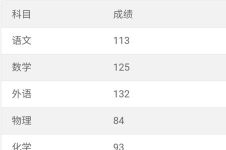2005年高考成绩查询入口