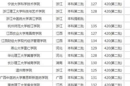 高考满分能上什么大学