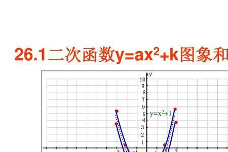 y=2x+1图像怎么画