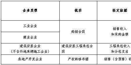 应付核定什么意思
