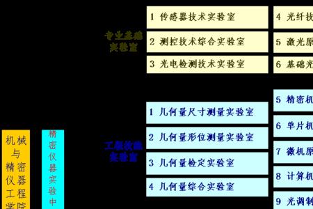 测控技术与仪器属于什么大类