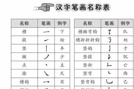要还有什么偏旁