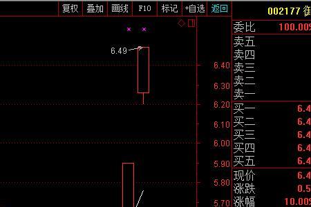 当日净买入什么意思