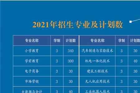 宿州职业技术学院2022学费