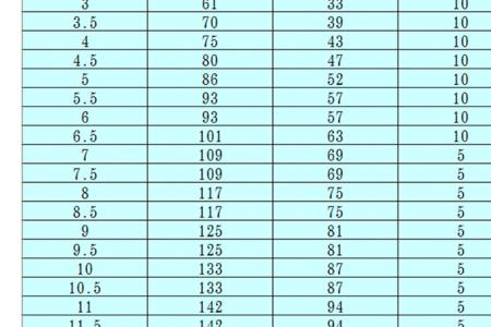 1mm钻头钻不锈钢进给转速多少