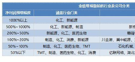 制造业十大巨头