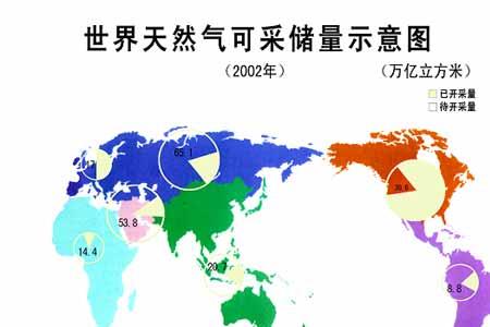 40亿吨石油在全世界占多少
