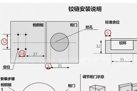柜门6个铰链怎么分