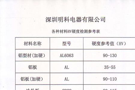 硬度hv1和hv10的区别