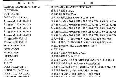 零件的定义