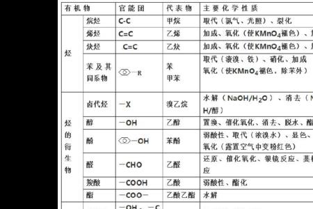 酯的官能团有哪些