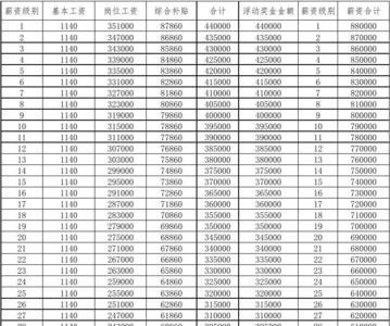 恒大理财员工有多少提成