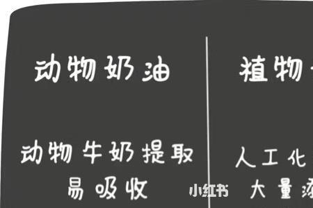 植物奶油的历史