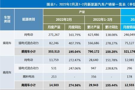 比亚迪海外市场份额