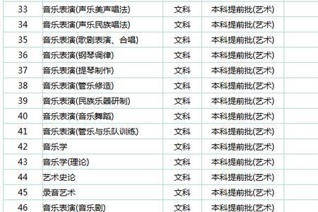 四川音乐学院什么专业最好