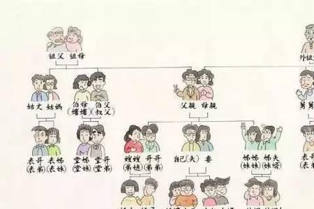 姨佬的普通称呼