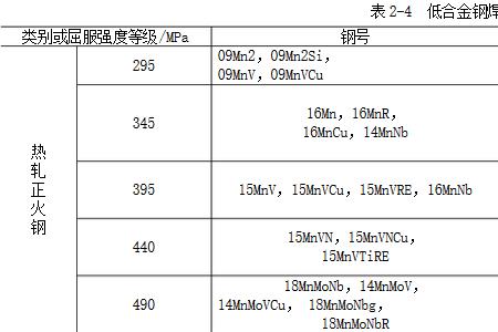 焊条单位是什么