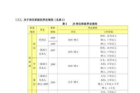 高级主管称呼