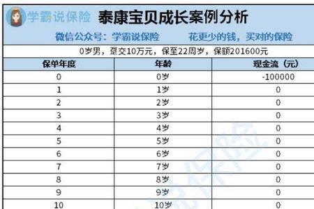 泰康人寿年金靠谱吗