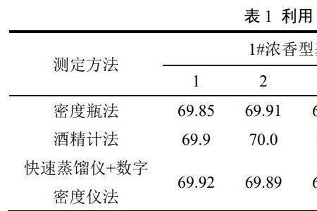 酒精度标注标准