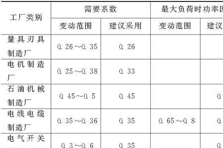 容量和负荷怎么换算
