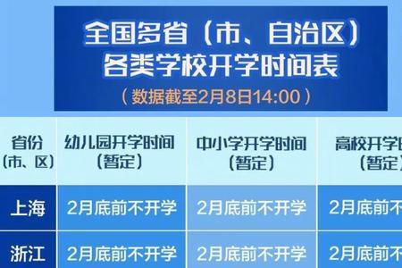 环保学院开学时间