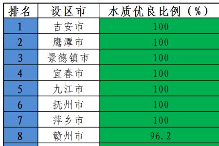 地下水有粪大肠菌群标准吗