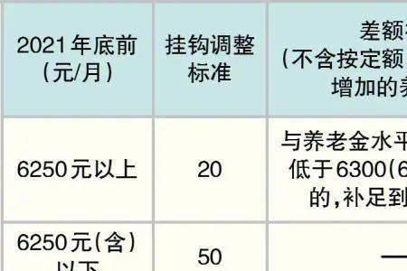 缴费年限不足一年怎么计算
