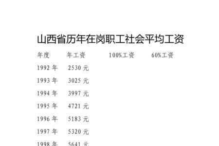 山西省2012社保基数