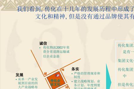 传化集团旗下品牌排名