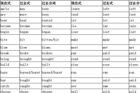 parted是及物动词还是不及物动词