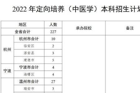 衢州学院定向生好吗